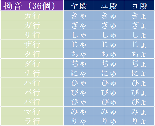 培訓新聞 日語新聞 五十音圖中隱藏了多少秘密 半濁音:半濁音只有