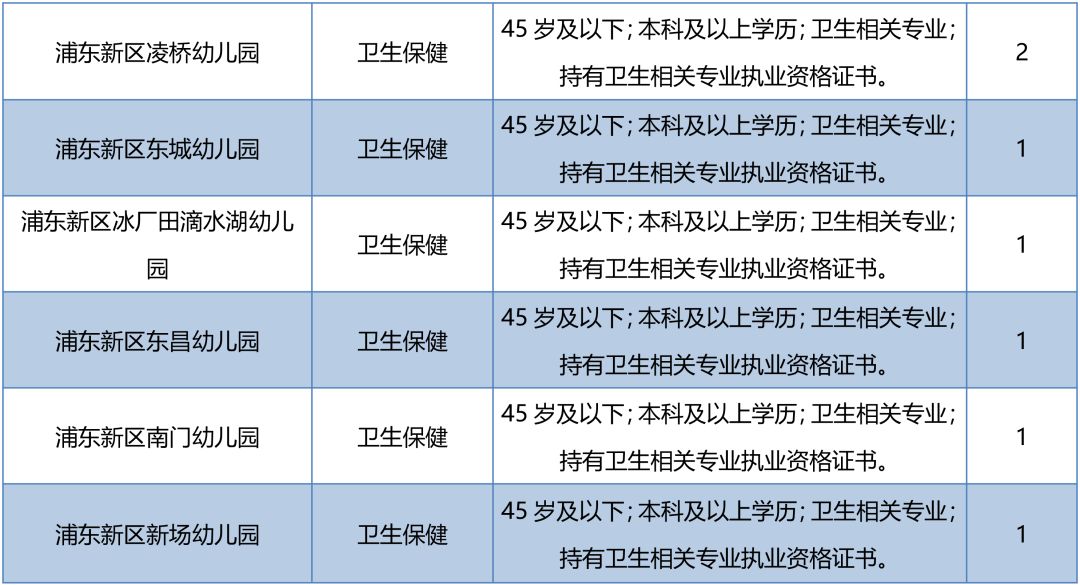 2018年浦東事業單位工作人員交流競聘今起報名，共招89人！ 職場 第12張