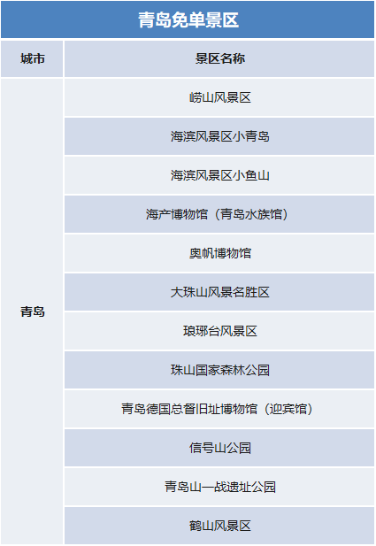 國慶旅遊大優惠！近1000家景區免費、打折！拙政園、虎丘等知名園林可享1元遊 旅遊 第11張