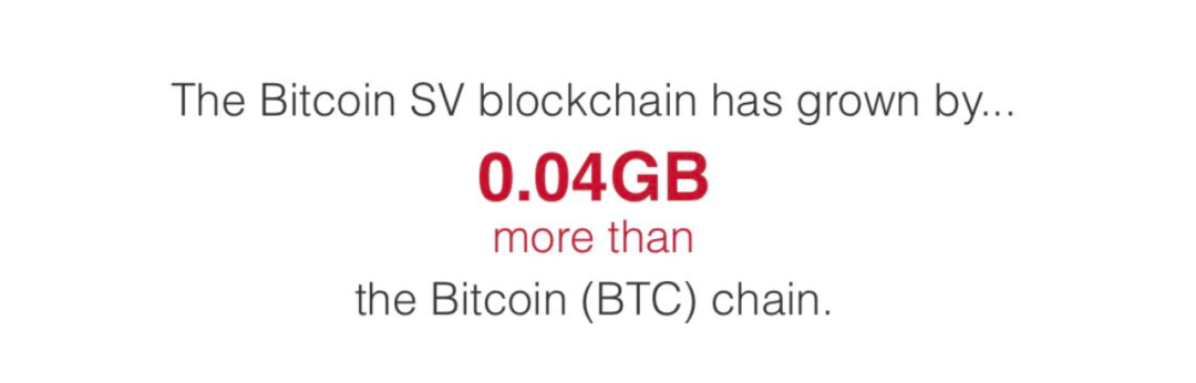 刚刚，比特币BSV区块总量达到352GB，超越BTC！
