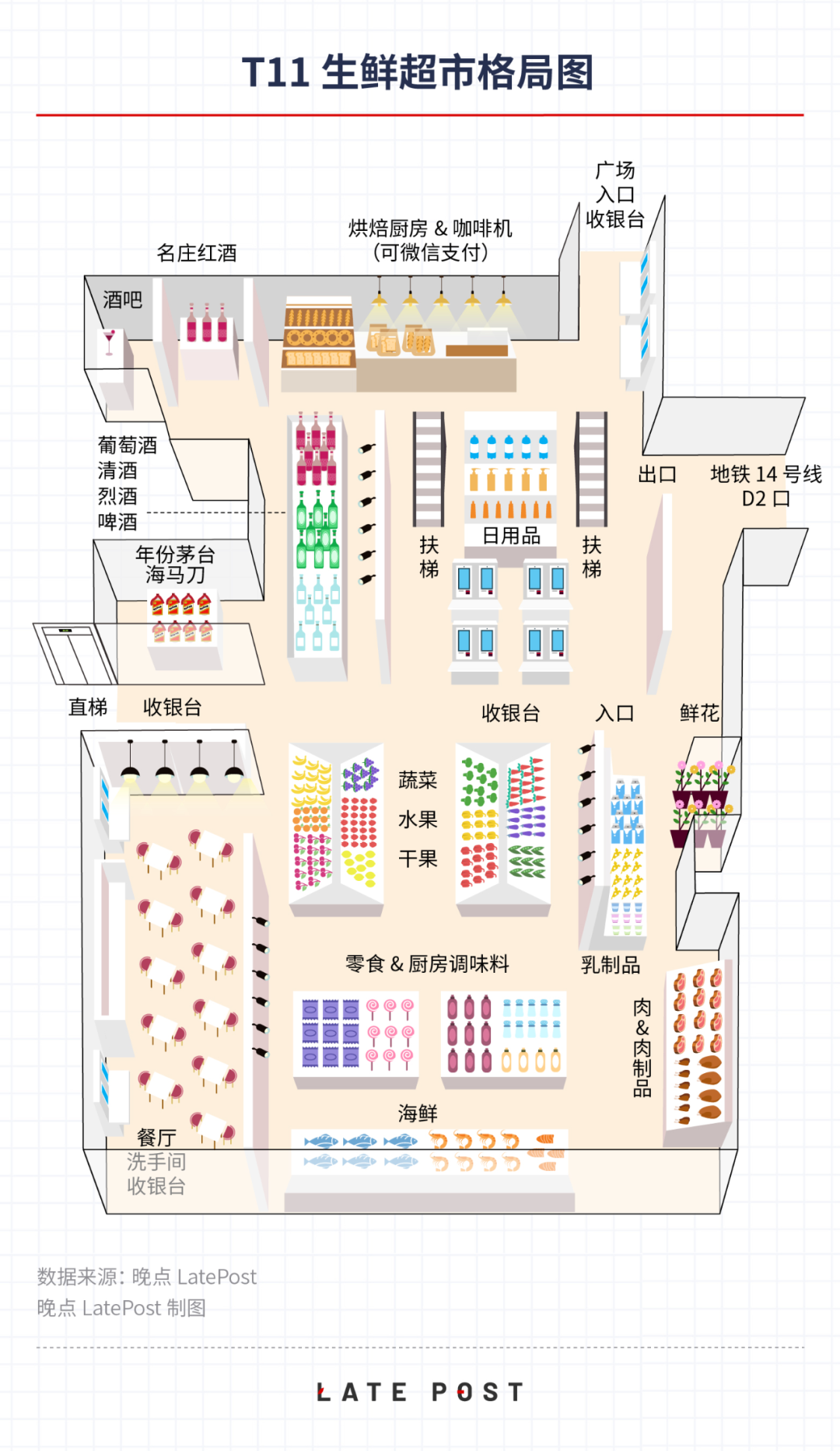 让人重新爱上逛超市,需要几步?