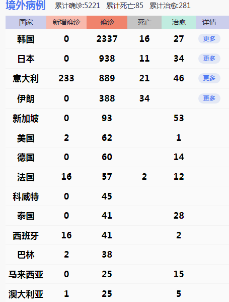疫情扩散！澳首例与“中国无关”新冠病例产生！100年前的苦难，要重新上演？（组图） - 15