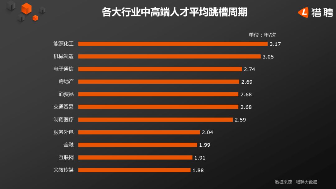 猎聘：2019年人才前景趋势大数据报告（199it）