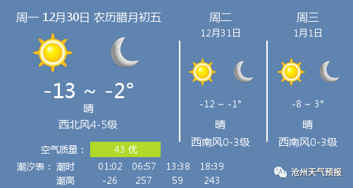 【关注天气】12月30日沧州天气预报