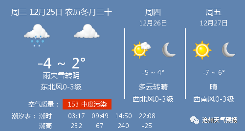 降雪|【关注天气】12月25日沧州天气预报