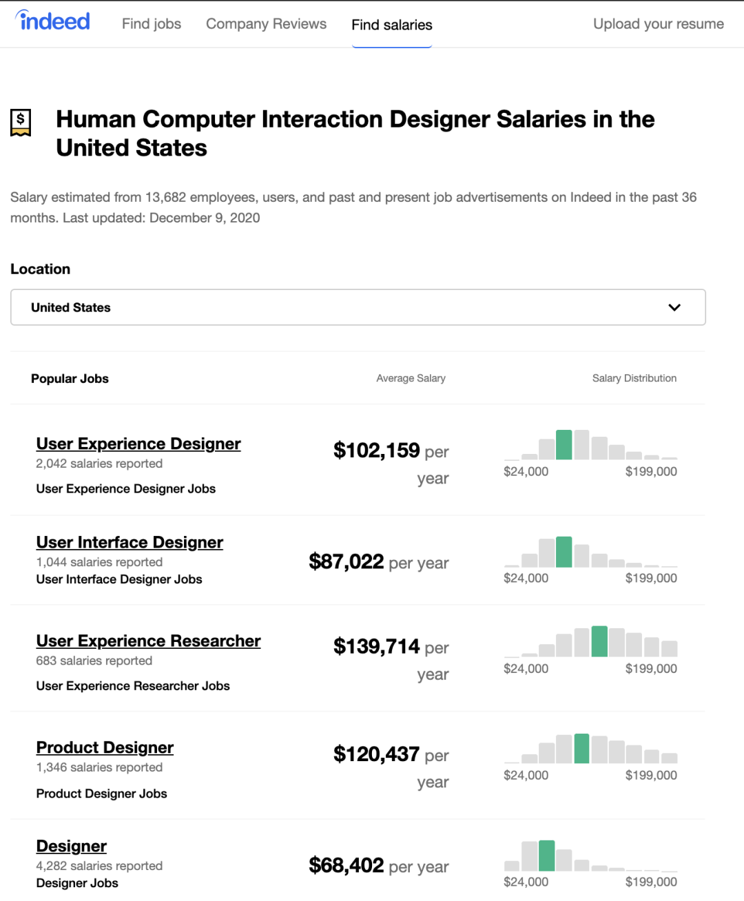 最热的人机交互专业到底学什么？一文带你了解人机交互专业