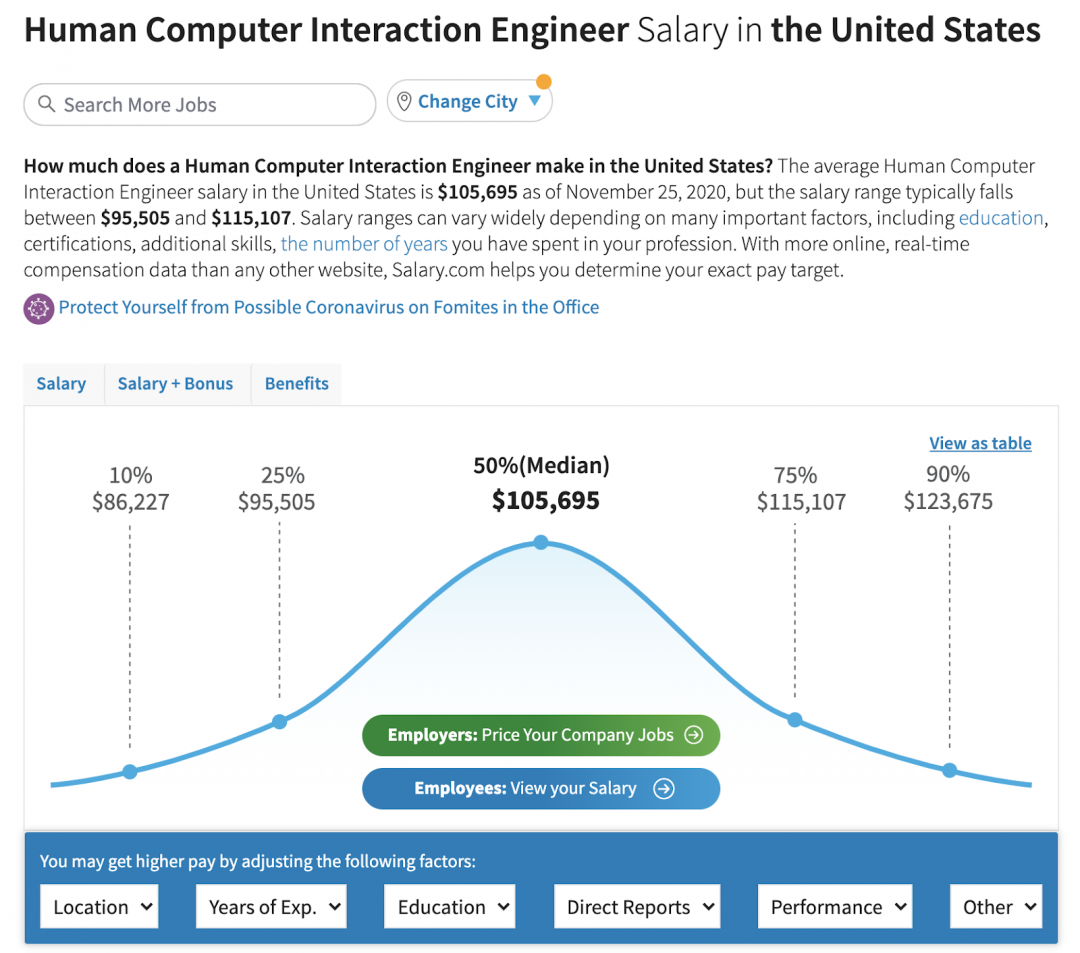 最热的人机交互专业到底学什么？一文带你了解人机交互专业
