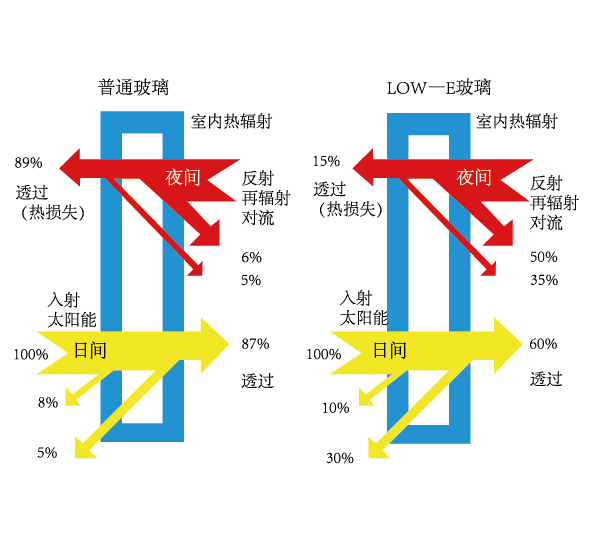 山海品质匠筑由心丨双层窗lowe中空玻璃启幕您的上城生活