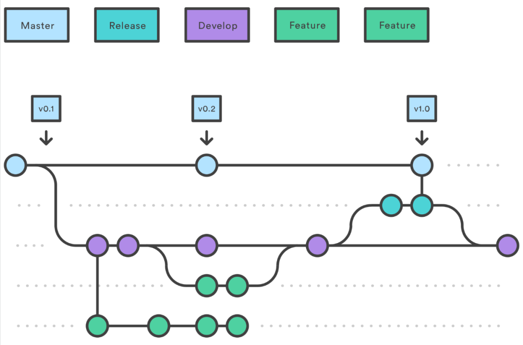 Meditations on DevOps for Large-scale Front-end Projects-CI - CODING ...