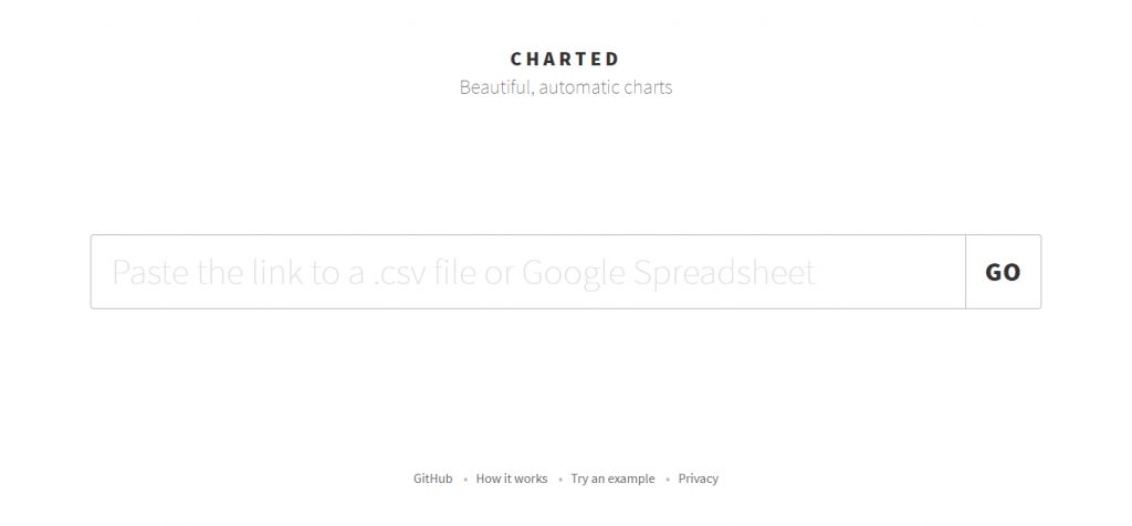 强烈推荐 20 个免费和开源数据可视化工具