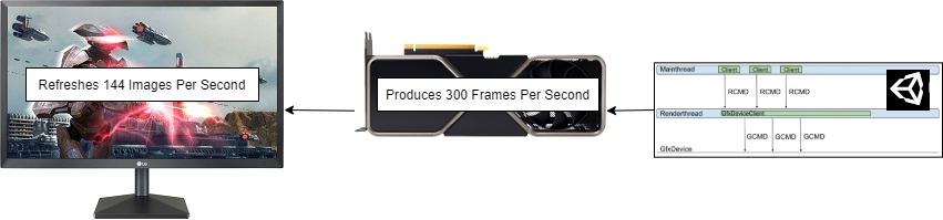 刷新率是120hz的手机_120mhz刷新率手机屏幕_屏幕刷新率怎么调