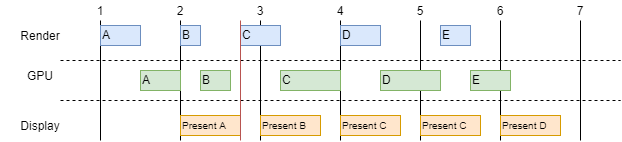 120mhz刷新率手机屏幕_刷新率是120hz的手机_屏幕刷新率怎么调