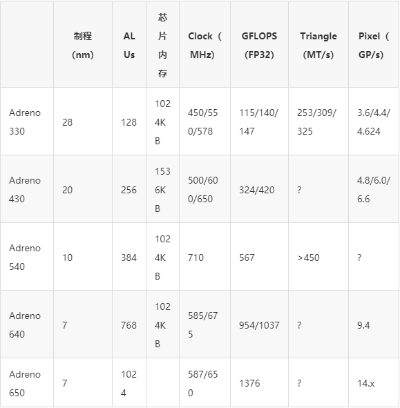 屏幕刷新率怎么调_刷新率是120hz的手机_120mhz刷新率手机屏幕
