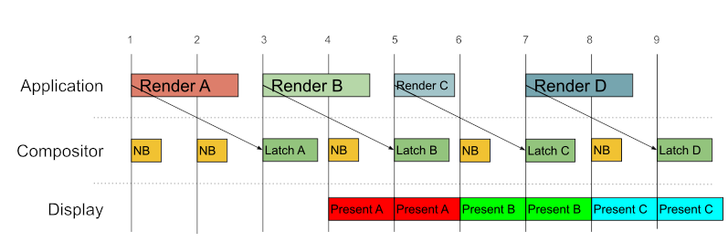 刷新率是120hz的手机_120mhz刷新率手机屏幕_屏幕刷新率怎么调