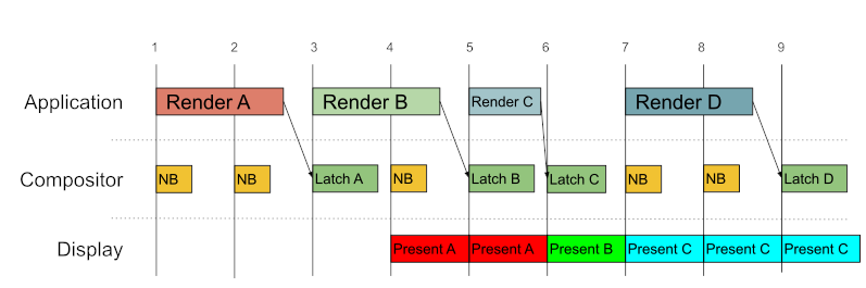 屏幕刷新率怎么调_120mhz刷新率手机屏幕_刷新率是120hz的手机