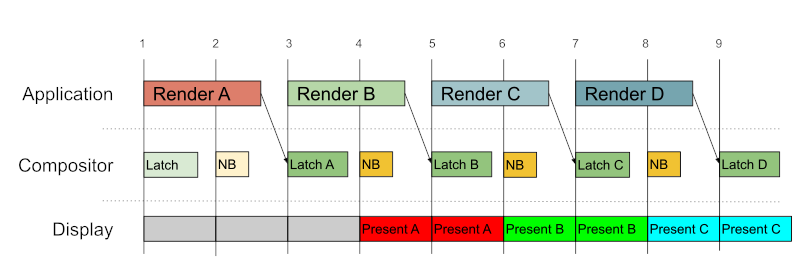 120mhz刷新率手机屏幕_屏幕刷新率怎么调_刷新率是120hz的手机