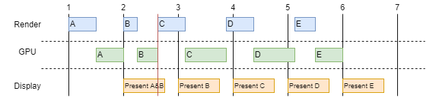 120mhz刷新率手机屏幕_屏幕刷新率怎么调_刷新率是120hz的手机