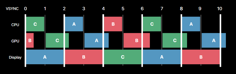 120mhz刷新率手机屏幕_刷新率是120hz的手机_屏幕刷新率怎么调
