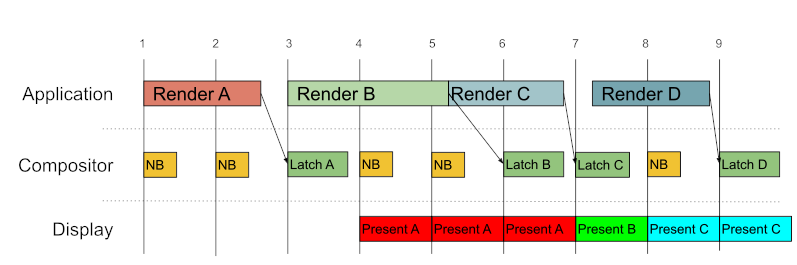 屏幕刷新率怎么调_120mhz刷新率手机屏幕_刷新率是120hz的手机