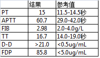 ptv是什么sle一人可以同时诊断SLE、TTP、APS、DIC、AIHA吗？-上海聚慕医疗器械有限公司