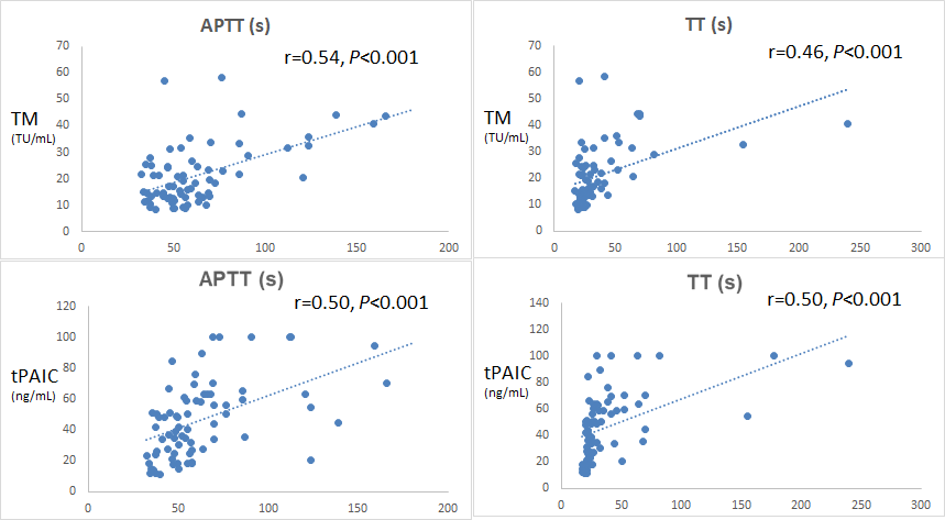 血小板660有什么危害发热伴血小板减少综合征中的凝血时间延长：意味着什么_https://www.jmylbn.com_新闻资讯_第3张