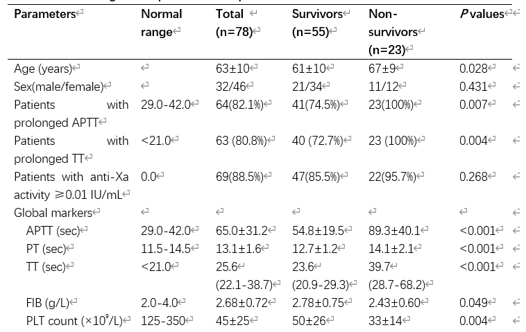 血小板660有什么危害发热伴血小板减少综合征中的凝血时间延长：意味着什么_https://www.jmylbn.com_新闻资讯_第2张