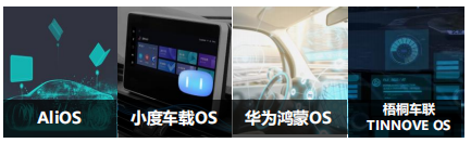 车联网的三大商业模式的图3