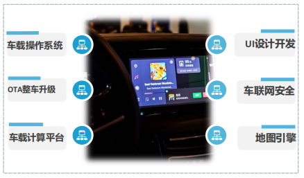 车联网的三大商业模式的图2