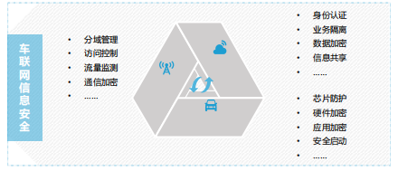 车联网的三大商业模式的图5