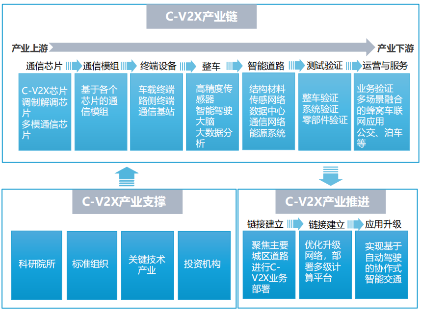 车联网的三大商业模式的图8