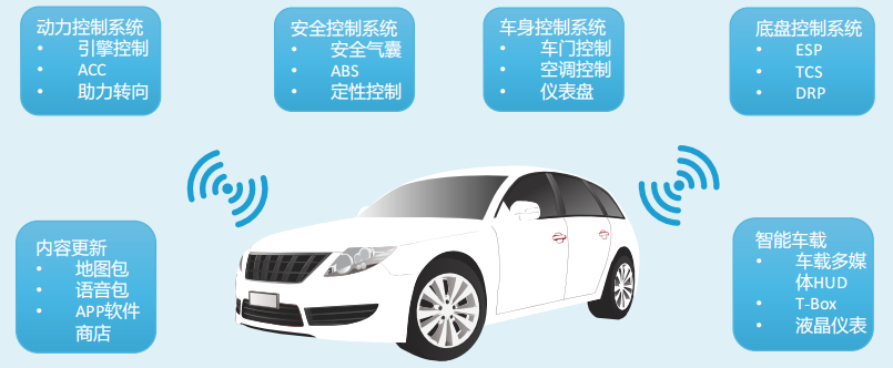 车联网的三大商业模式的图4