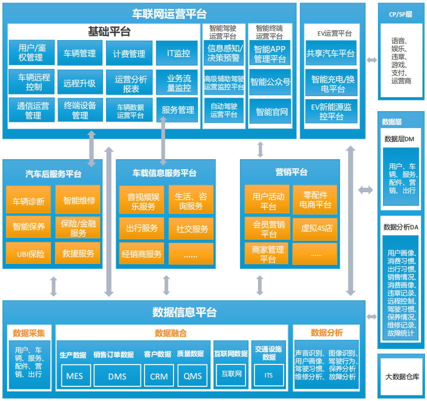 车联网的三大商业模式的图11