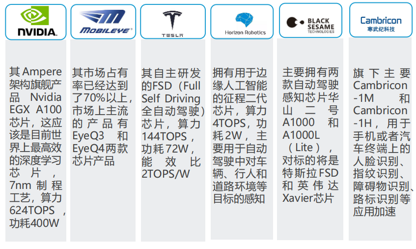 车联网的三大商业模式的图9