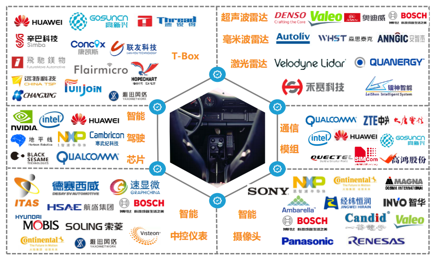车联网的三大商业模式的图6