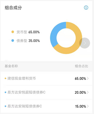 别再存余额宝了！支付宝新出了一款收益翻倍的替代品