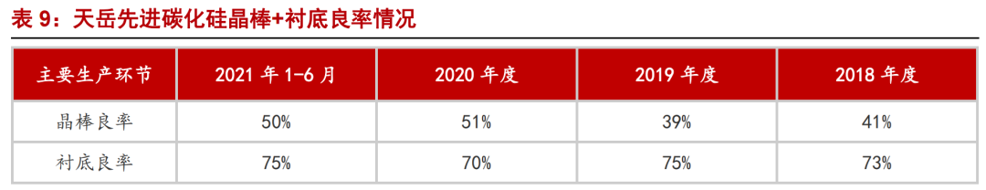 碳化硅产业链图谱