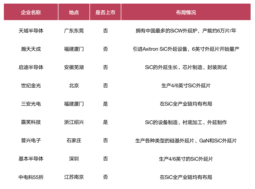 碳化硅产业链图谱