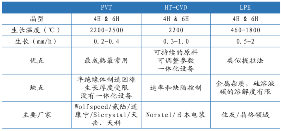碳化硅产业链图谱