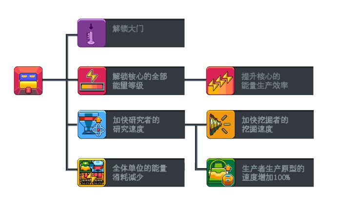 《地心朋克》美術設計記錄 遊戲 第21張