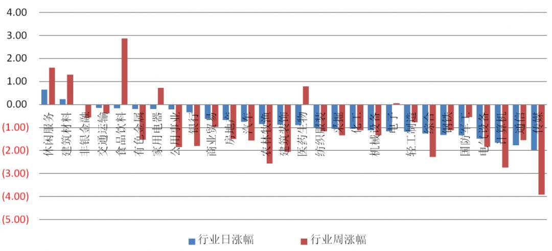 【钜鑫资本】20190628今日观察 【钜鑫资本】20190628今日观察