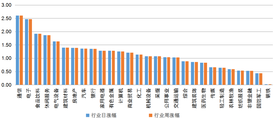 【钜鑫资本】20190610今日观察