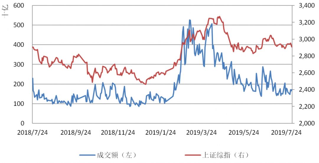 【钜鑫资本】20190801今日观察 【钜鑫资本】20190801今日观察