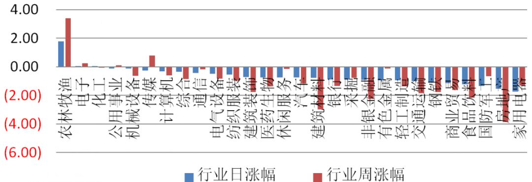 【钜鑫资本】20190801今日观察 【钜鑫资本】20190801今日观察