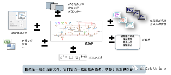 Teamcenter Simulation在MBSE的应用系列——系统仿真数据管理的图2