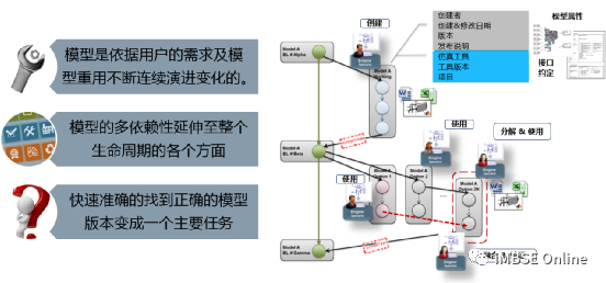 Teamcenter Simulation在MBSE的应用系列——系统仿真数据管理