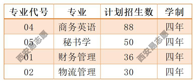 西安航空学院专科专业分数线_2023年西安航空技术高等专科学校录取分数线_西安航空技术学院分数线