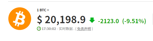 比特币跌疯了！“华人首富”身家缩水90%，马斯克也被割韭菜