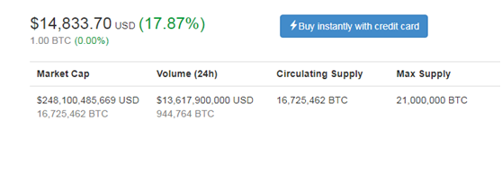 比特币期货即将在美国上线交易：狂欢盛宴OR做空神器