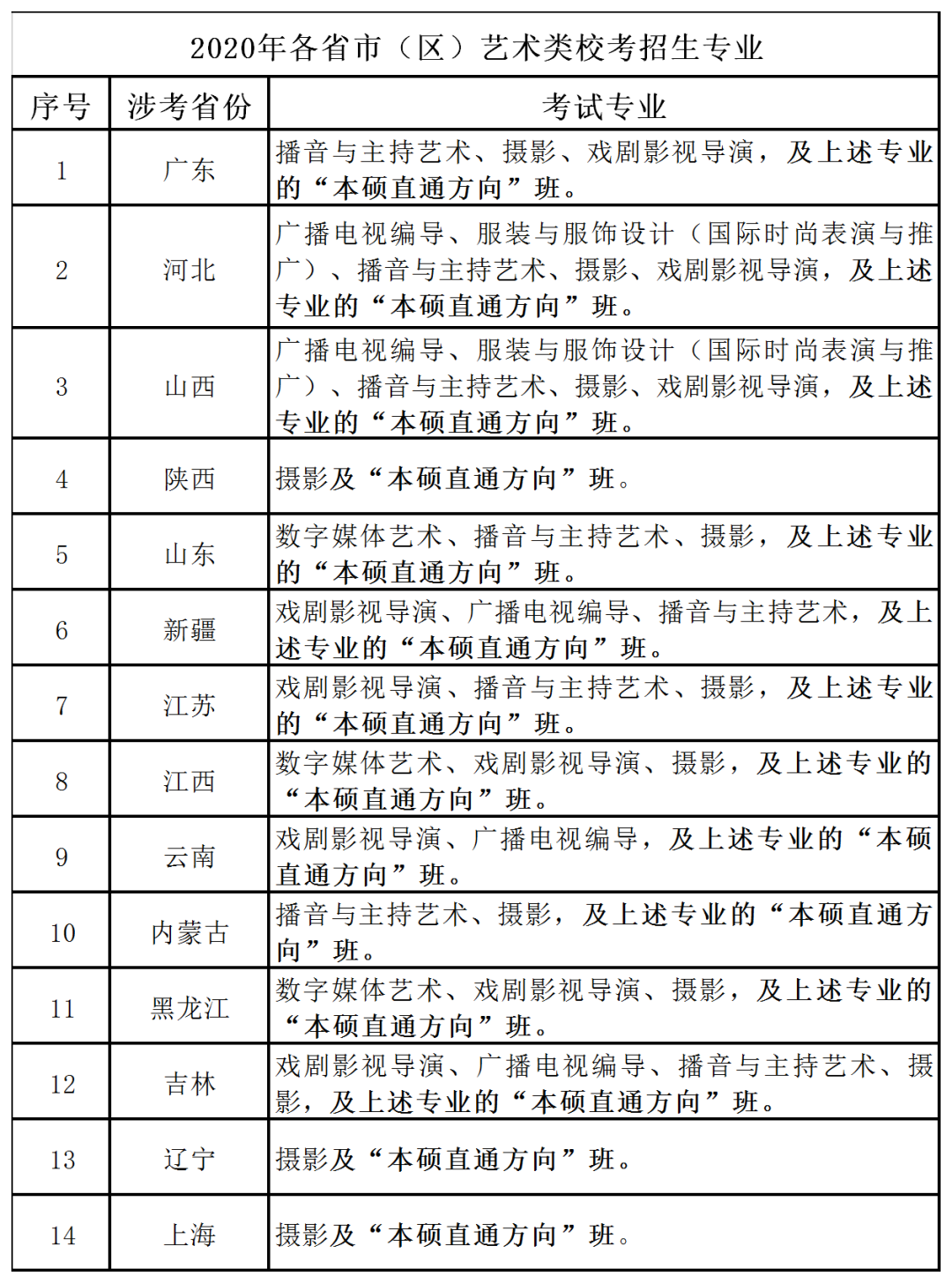 华南农业大学珠江学院2020年艺术类专业校考公告
