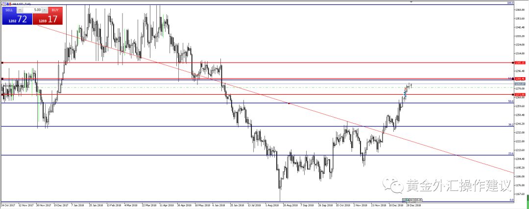 【外汇早评】区域自贸协定助推日元强势